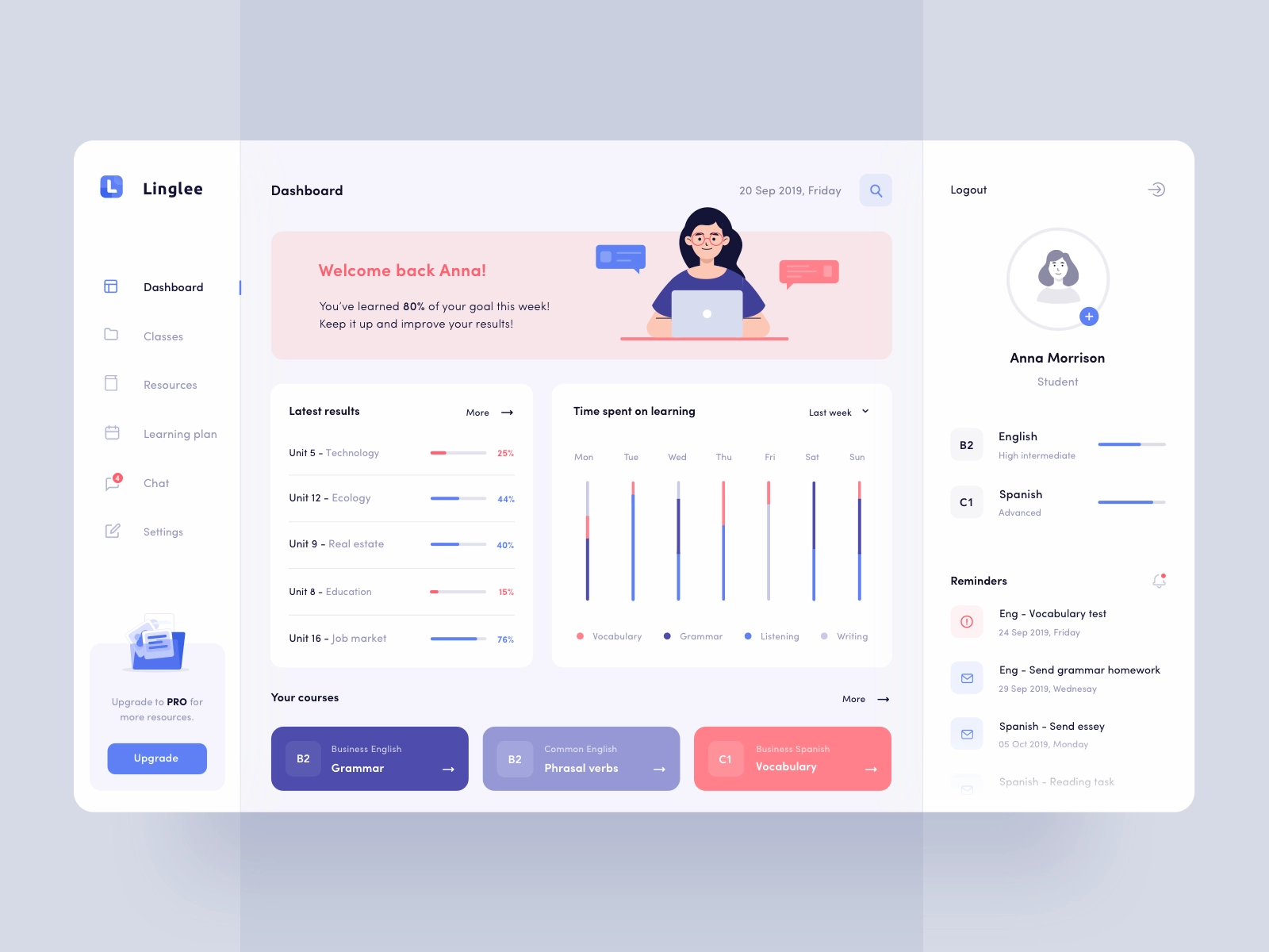 beautiful and functional dashboard design by Aga Ciurysek