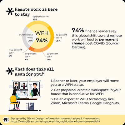 example infographic for Design Training Course Singapore