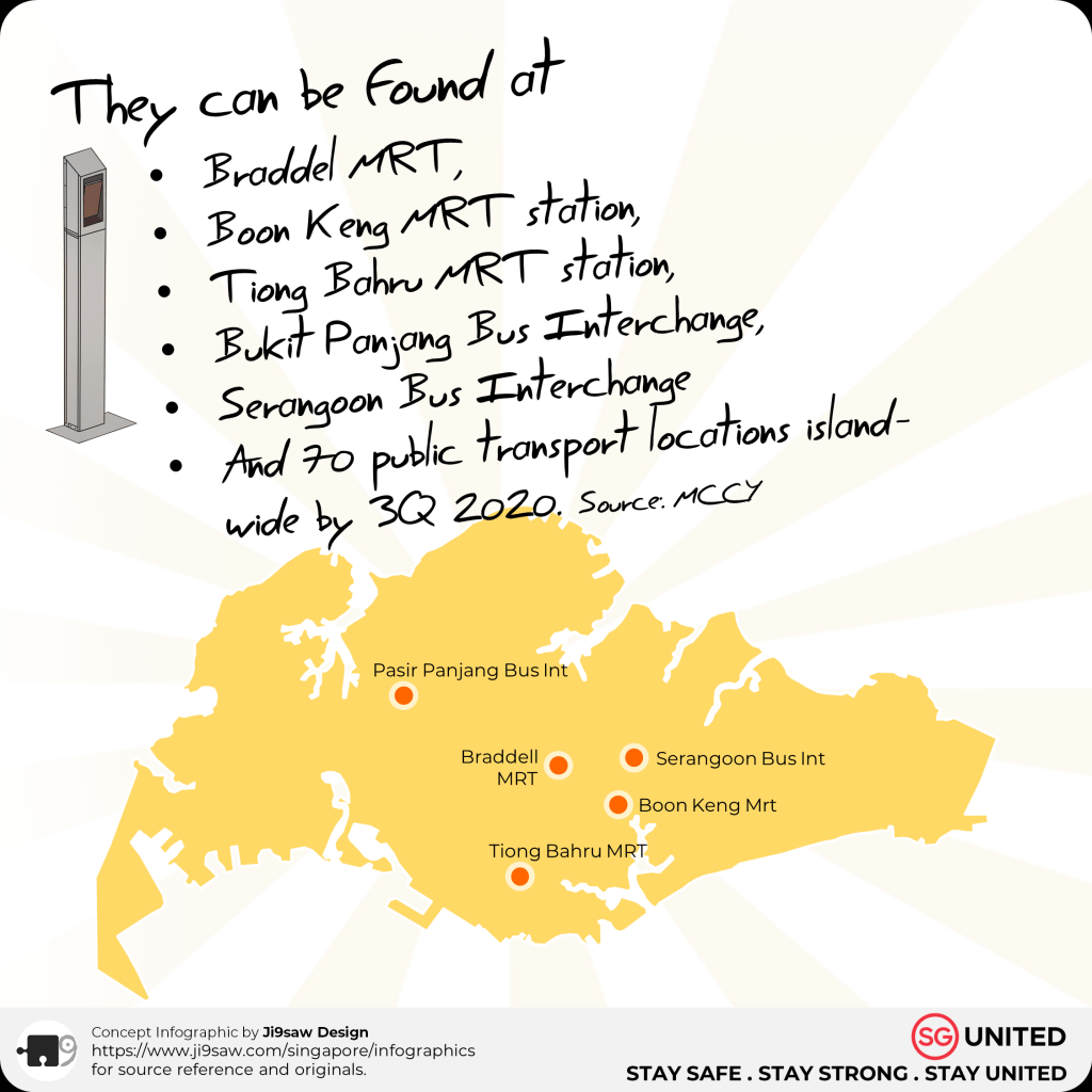 self check temperature kiosks sg united infographic singapore