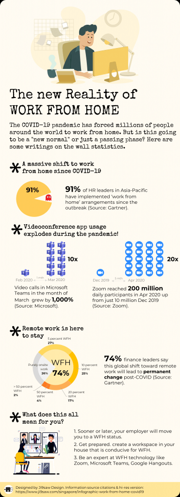 infographic work from home post COVID-19 era