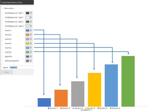 Charts automatically fill different series with accent colors, in order from Accent 1 through Accent 6