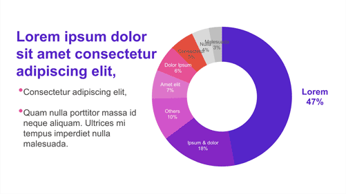 A chart slide in PowerPoint using this colour scheme