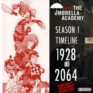 umbrella academy season1 timeline infographic